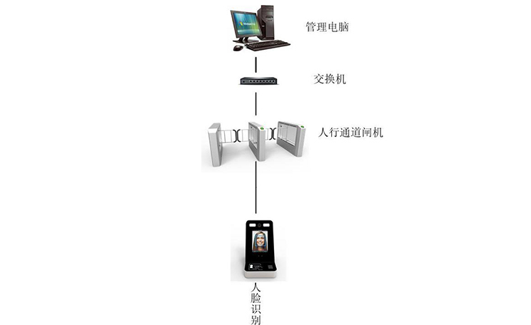 人臉識別測溫門禁一體機系統 智能安全管理的未來門戶